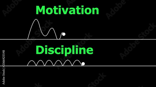 Discipline over Motivation icon animation.Motivation is temporary. Discipline is permanent. Discipline Over Motivation.