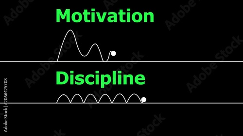 Discipline over Motivation icon animation.Motivation is temporary. Discipline is permanent. Discipline Over Motivation.
