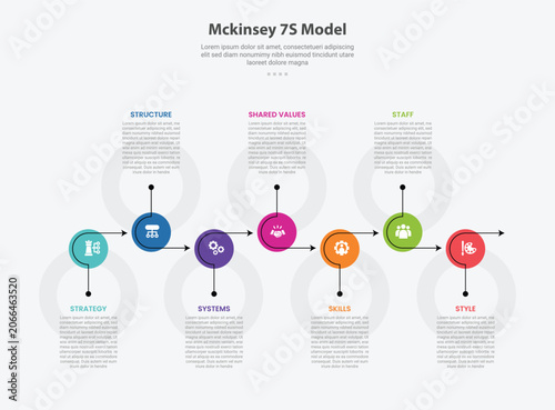 Mckinsey 7S model infographic outline style with 7 point template with circle with arrow line on horizontal up and down for slide presentation