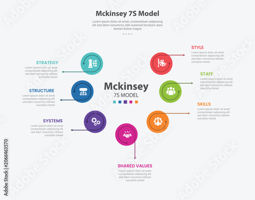 Mckinsey 7S model infographic outline style with 7 point template with circle circular direction with arrow line for slide presentation