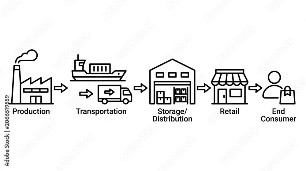 Fototapeta premium Supply Chain Process Flow: Production to End Consumer