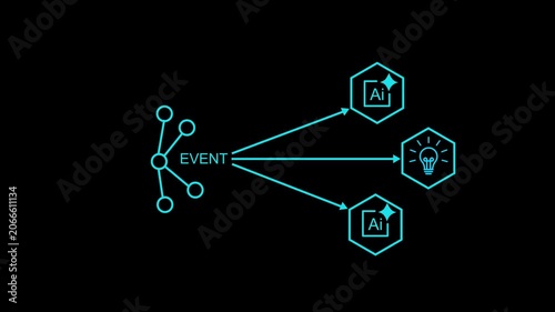 AI Event Trigger Diagram Animation – Automated Workflow and System Process Flow Concept