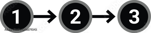 Numbered circles show a progression through three distinct stages of a process.