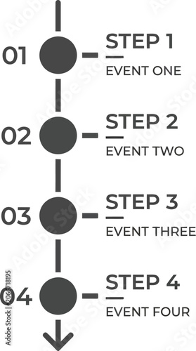 Vertical timeline graphic illustrates a sequential process with numbered steps.