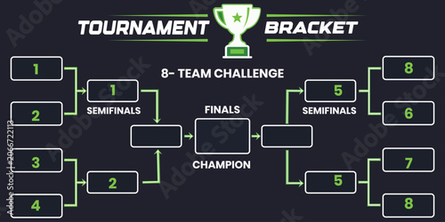 Schilderij op canvas Tournament Bracket Visual: A graphic representation of an 8-team challenge tournament bracket, illustrating the progression from initial rounds to the finals and crowning a champion