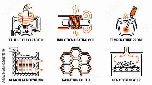 Industrial Steel Manufacturing Process Icons Set Showing Heat Recovery and Induction Equipment.