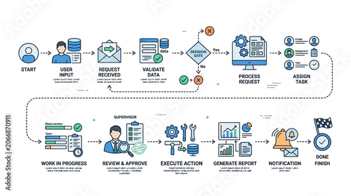 Business Process Workflow Diagram: From Start to Finish, Task Management