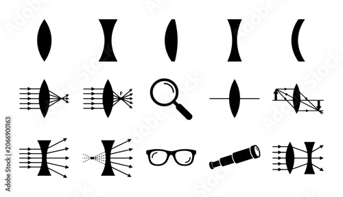 Canvastavla Optical lens icons and physics diagrams, convex and concave lens set for science