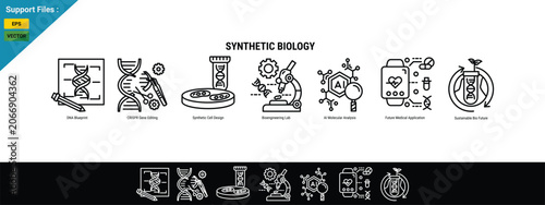 Bild auf Leinwand Synthetic Biology Concept with Genetic Engineering, DNA Technology and Future Biotechnology Illustration