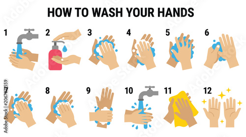 Foto How to wash your hands step by step guide.