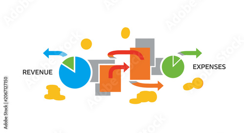 Business revenue and expenses flow chart infographic with pie charts and bar graphs, illustrating financial concepts