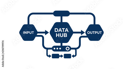 Tableau sur toile Data Hub diagram with input and output flow