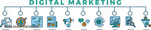 Tableau sur toile digital marketing