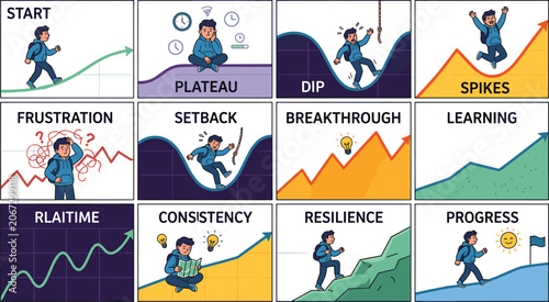 Tableau sur toile Personal growth journey infographic chart tracking steps of success from setbac