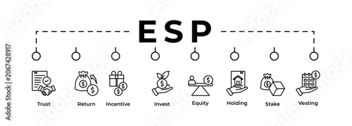 Tableau sur toile ESP banner web icon vector illustration concept