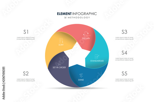 5S methodology Sort Set In Order Shine Standardize Sustain infographic for management improvement .
