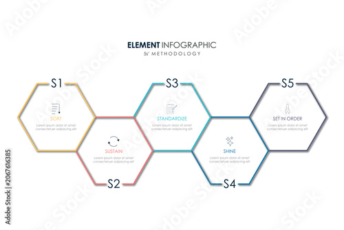 5S methodology Sort Set In Order Shine Standardize Sustain infographic for management improvement .