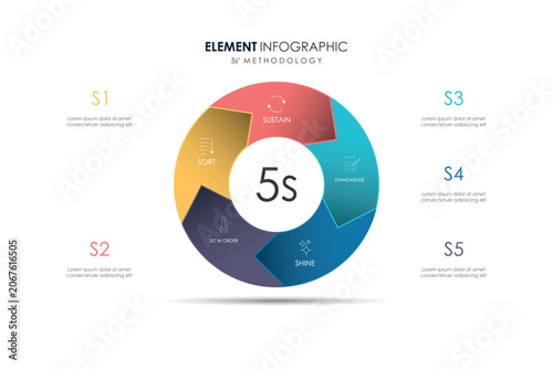 5S methodology Sort Set In Order Shine Standardize Sustain infographic for management improvement .