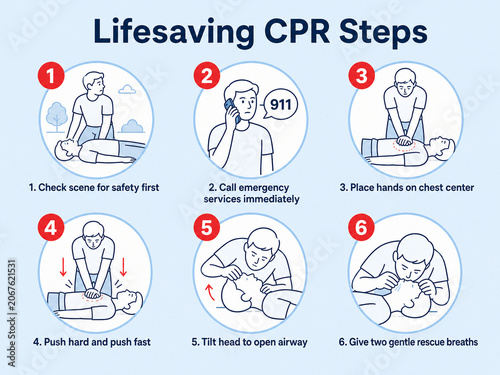 Cpr Steps Infographic for Emergency First Aid Instruction