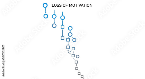 Motivation loss, decreasing energy, low enthusiasm, vector icons, emotional state