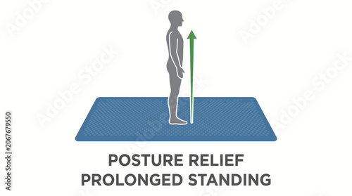 Obraz na plátně Prolonged Standing Anti Fatigue Mat Posture Relief