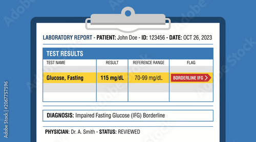Quadro su tela Impaired Fasting Glucose IFG Borderline Diagnosis Lab Report