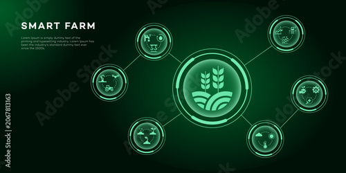 Digital infographic detailing smart farm technology, including automation, irrigation, soil analysis, sustainable energy, and weather monitoring.