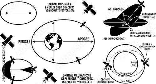 Orbital Mechanics and Space Science Silhouette Set – Apogee, Satellite, Inclination, Astronomy Icons

