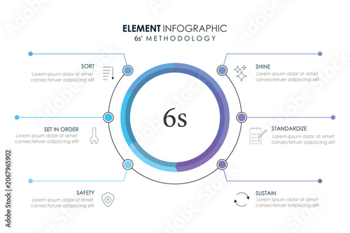 6S methodology Sort Set In Order Shine Standardize Sustain infographic for management improvement.