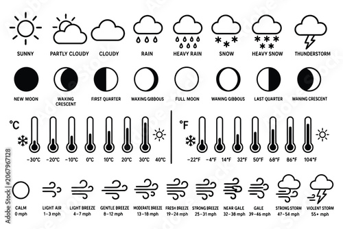 Bild auf Leinwand Set of weather icons with moon phases and thermometers Vector