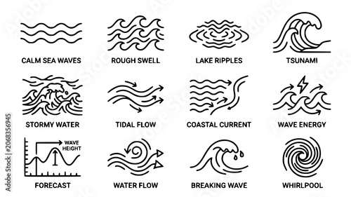 Ocean and water movement linear icon set with collection forecast whirlpool movement abstract