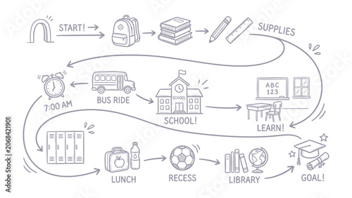 Photography School Day Flowchart: A whimsical hand-drawn flowchart illustrates a typical school day, from starting the day with a backpack, attending classes, enjoying recess and lunch