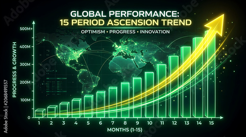 Global Performance A 15-Period Ascension Trend Illustrating Progress and Growth