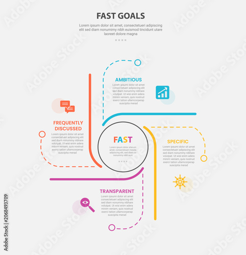 Fast goal framework infographic outline style with 4 point template with circle on center and line cycle container for slide presentation