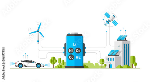Clean Energy Future: Electric Car, Battery, Wind Turbine, Solar Panels & Smart Grid