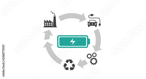 Electric Vehicle Battery Cycle: Factory, Charging, Recycling, Energy