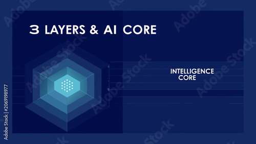 Fotografie Three layered ai core diagram with hexagonal structure and gradient blue colorat