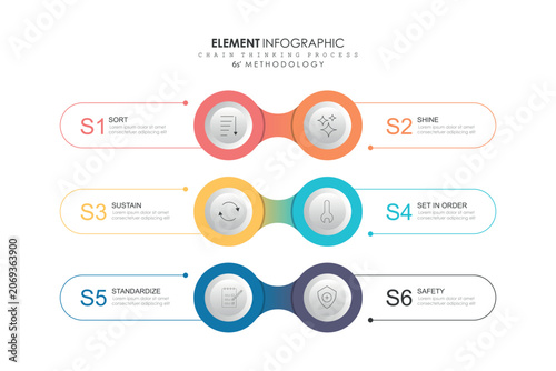6S methodology Sort Set In Order Shine Standardize Sustain infographic for management improvement.