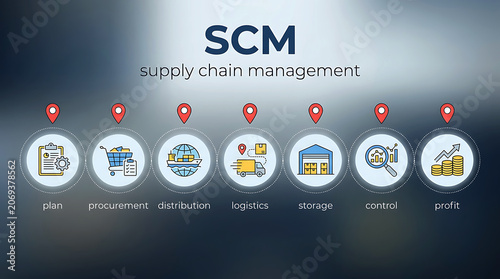 Supply Chain Management Process Workflow For Logistics And Distribution