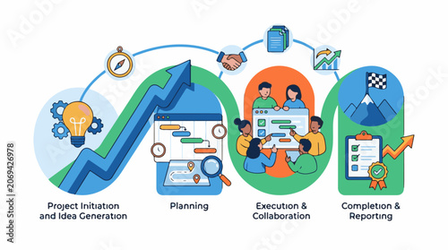 A colorful infographic depicting the four stages of a project's lifecycle