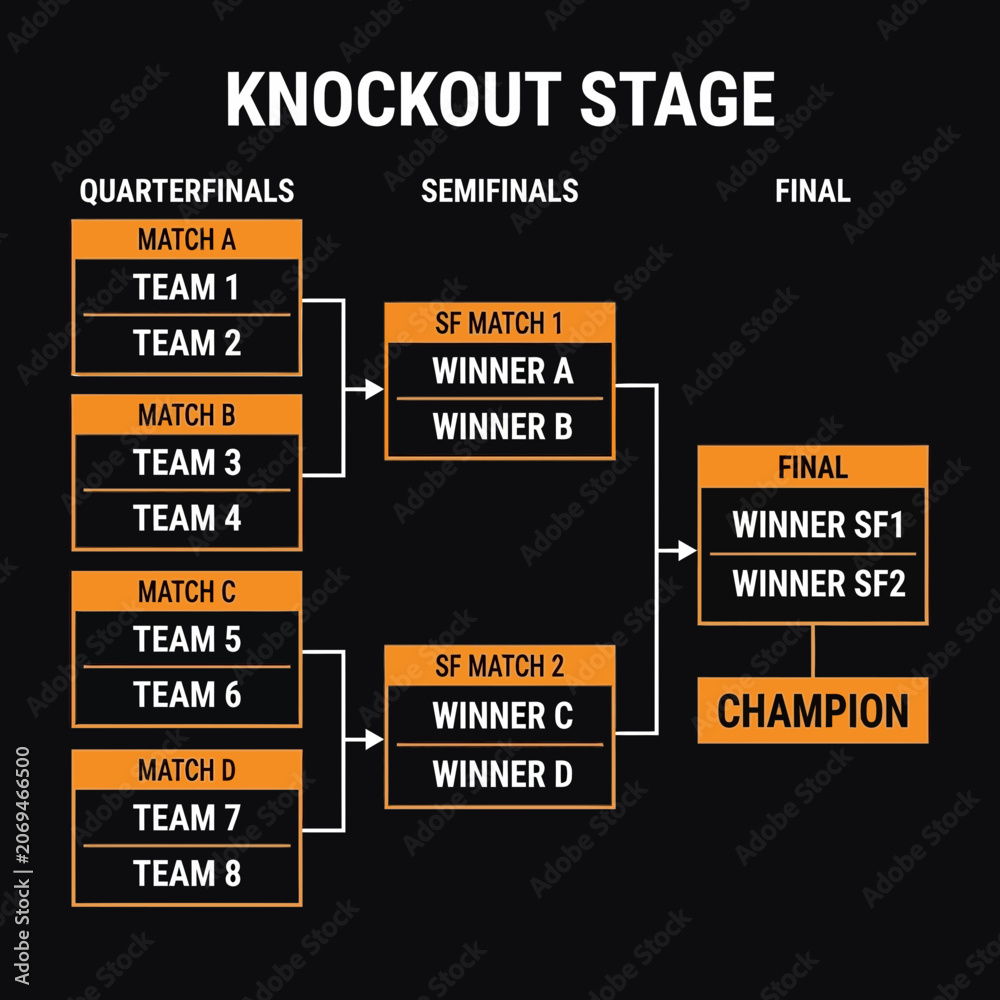 Fototapeta premium Sports Tournament Knockout Bracket Progression Chart Displayed On Black Background