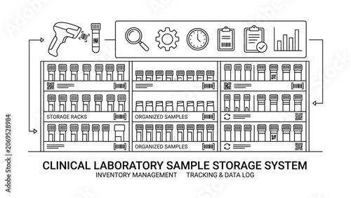 Clinical laboratory sample storage system.