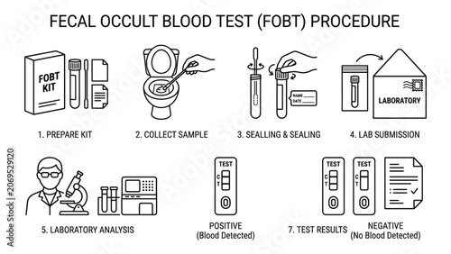 Fecal Occult Blood Test Procedure Steps.