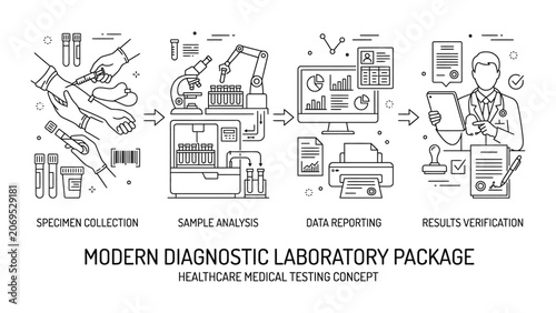 Modern Diagnostic Laboratory Package Healthcare Concept.