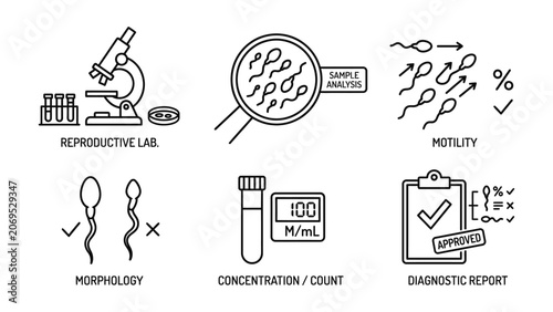 Medical laboratory testing and analysis icons.