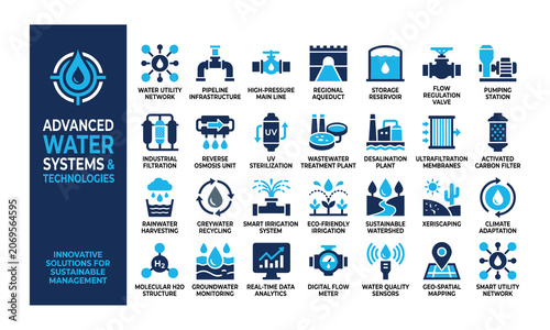 Εκτύπωση καμβά Advanced water systems, innovative sustainable management technologies, industri
