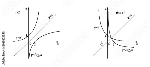 Photos Vector illustration comparing the graphs of the exponential, logarithmic, and linear functions in Cartesian coordinates