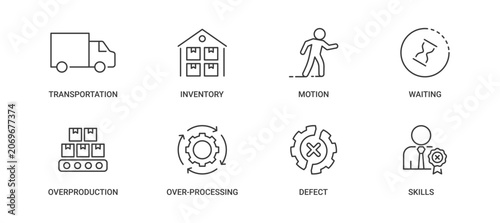 Vászonkép Wastes of Lean icons set containing transportation, inventory, motion, waiting,