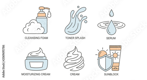 Set of skincare cosmetic product line icons with labels.