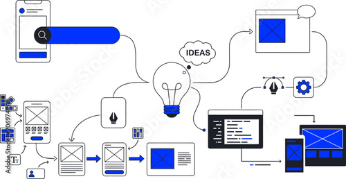 Digital process flowchart: from idea to implementation for web banner social media banner business presentation marketing meterial.